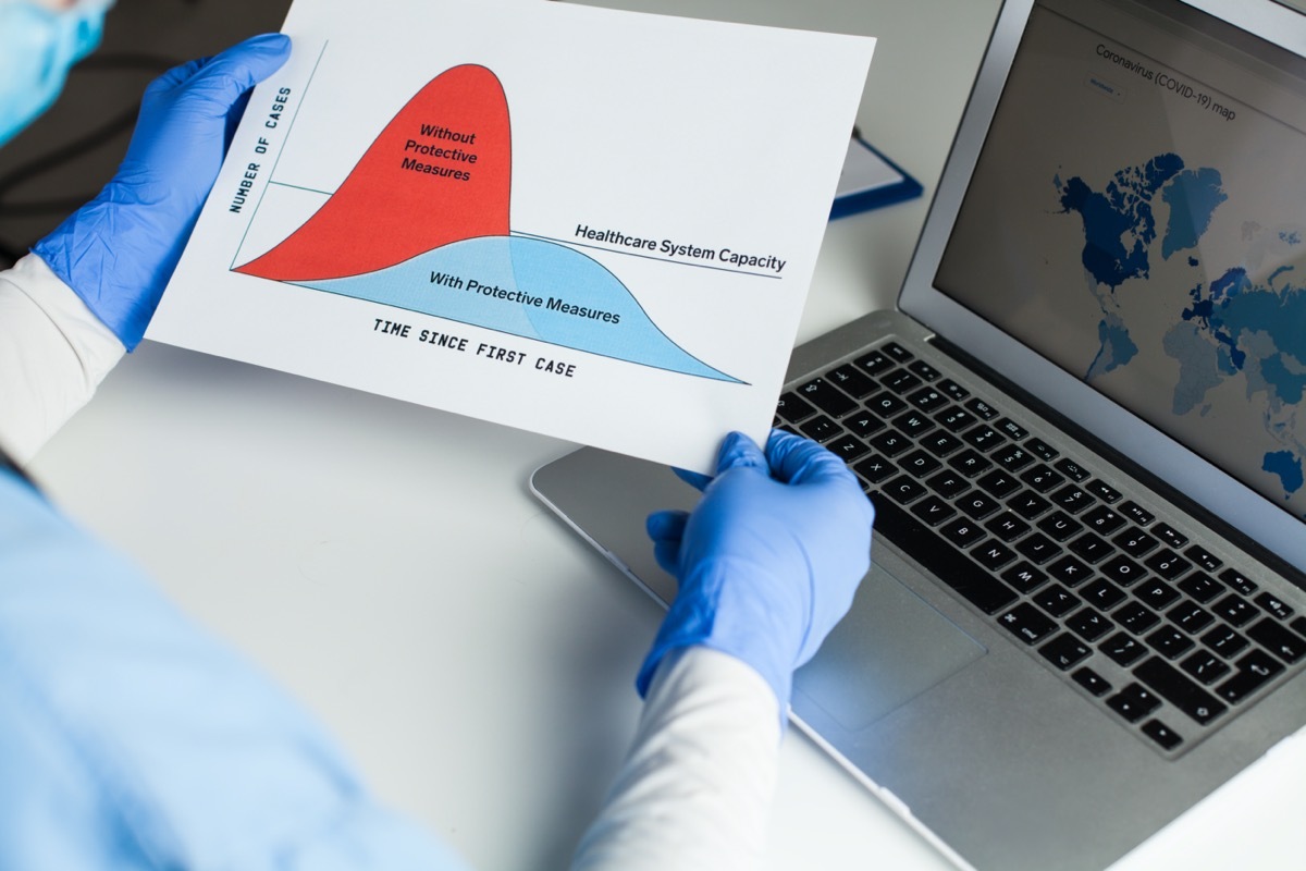 Doctor wearing protective gloves holding Flatten the Curve chart, sitting at the desk in front of laptop computer