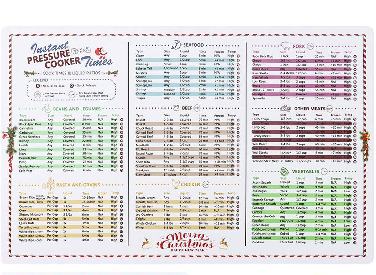 pressure cooker cheat sheet